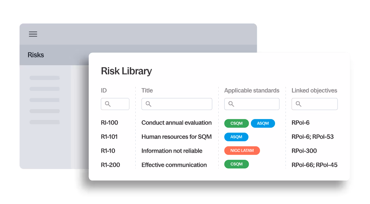 SQM risk management